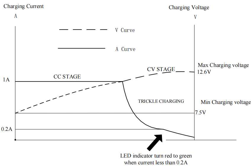 european plug 12.6V 1A charger