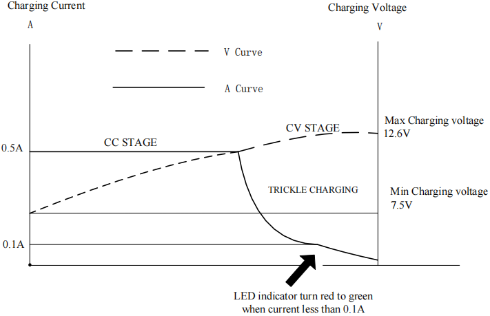 12.6V 0.5A li-ion charger