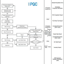 IPQC