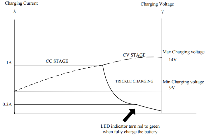 reliable 12V NiMH battery charger