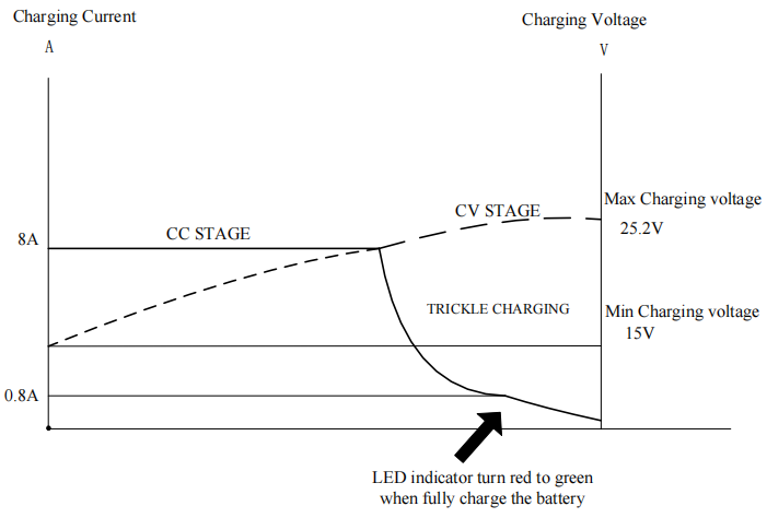 25.2V 8A li ion charger manufacturer