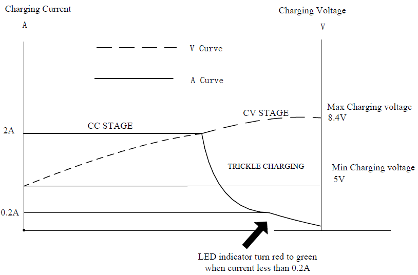 8.4V 2A adapter PSE approved