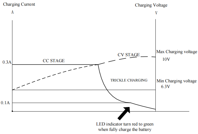 8.4V 0.3A NiMH battery charger
